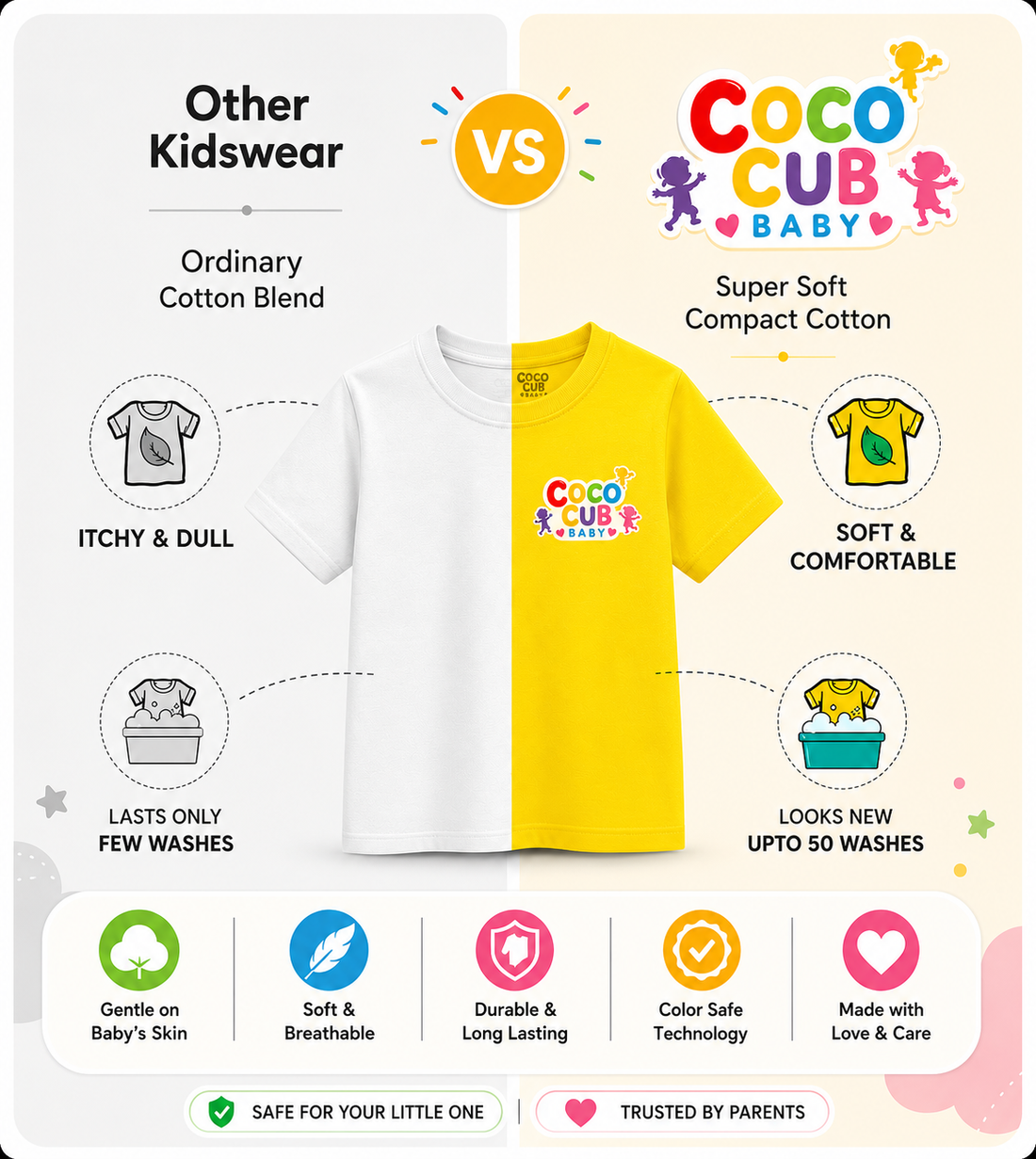 Kids Croc-On, Lil One! Crocodile Graphic T-Shirt | Premium Cotton Cartoon Tee | Coco Cub Baby